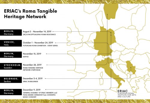 ERIAC’s Roma Tangible Heritage Network